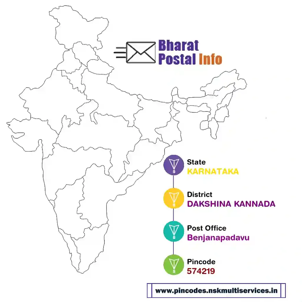 karnataka-dakshina kannada-benjanapadavu-574219